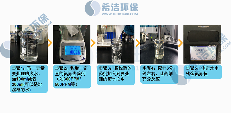 实验步骤全过程图