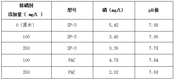 什么原因导致总磷突然升高，如何解决加药实验