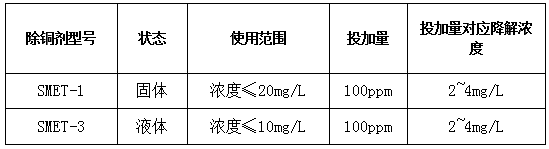 重金属捕捉剂投加对比图